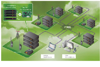 異地大范圍遠距離對講機系統(tǒng)