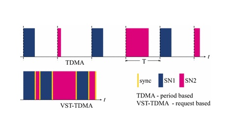 MOTO TDMA數(shù)字對(duì)講機(jī)