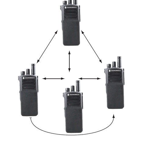 moto對(duì)講機(jī)系統(tǒng)
