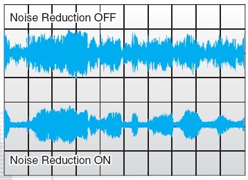 對講機(jī)信號加密分組