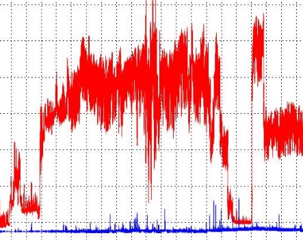 對講機(jī)的干擾問題