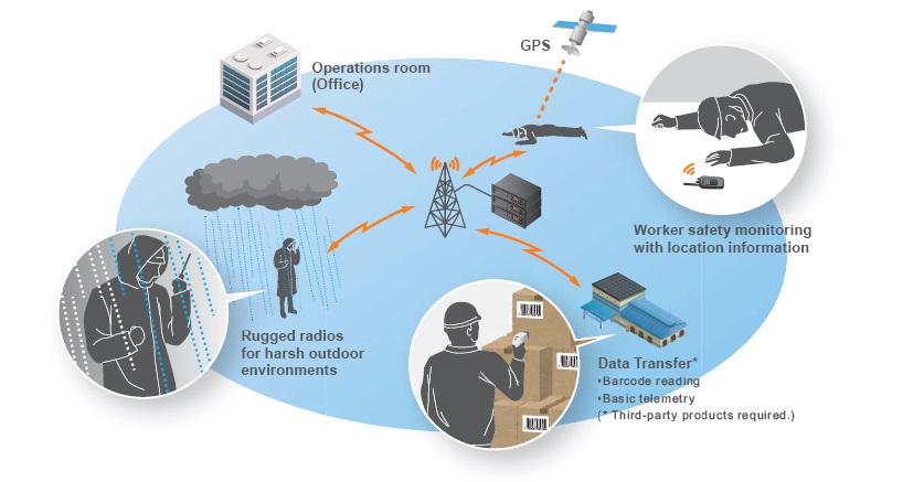 超市商場對講機(jī)系統(tǒng)