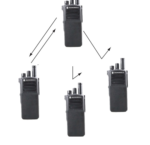 對講機設(shè)置